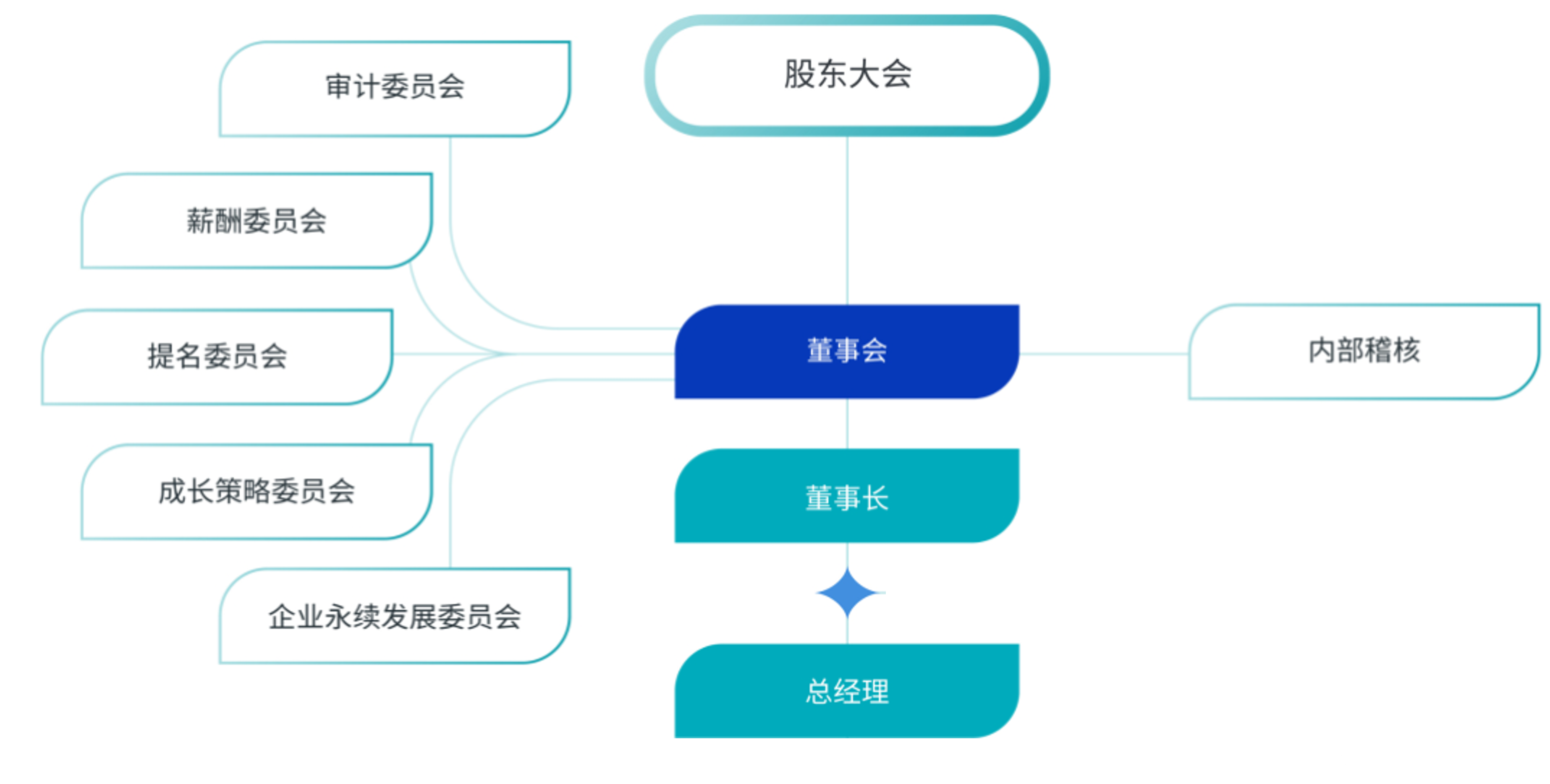 Corporate Governance Structure_SC.png (949 KB)