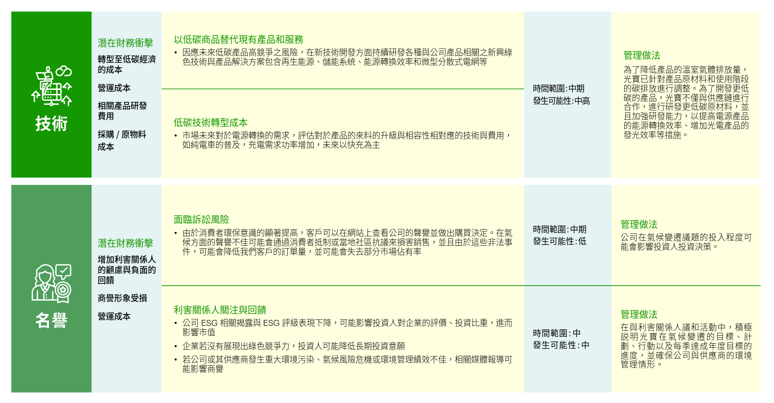 風險與機會_3.png (299 KB)