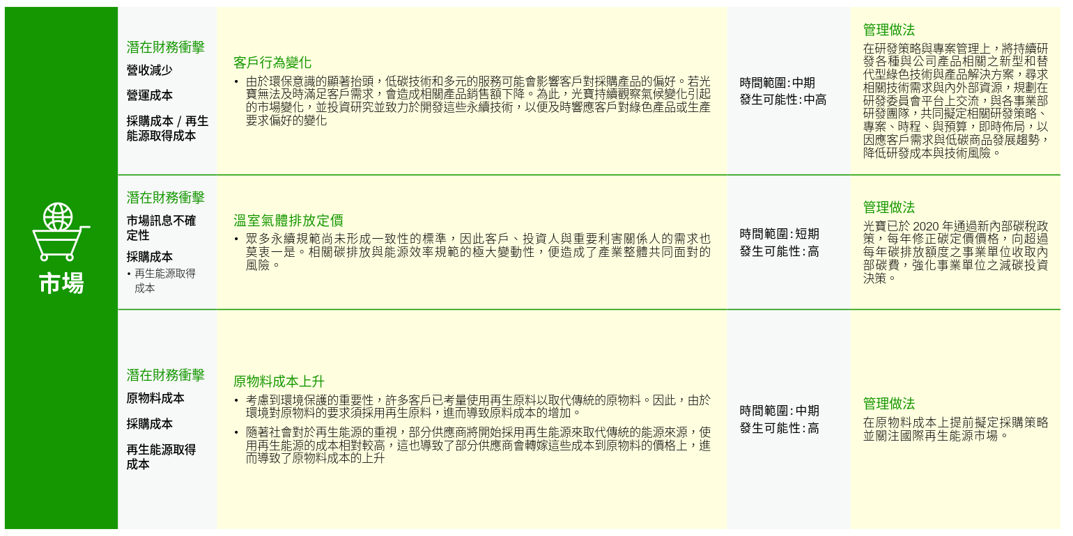 風險與機會_4.png (285 KB)