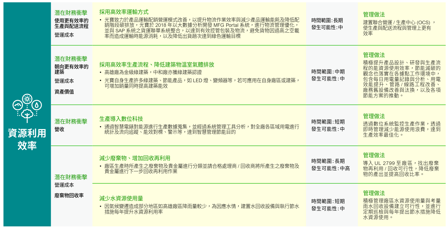 風險與機會_6.png (347 KB)