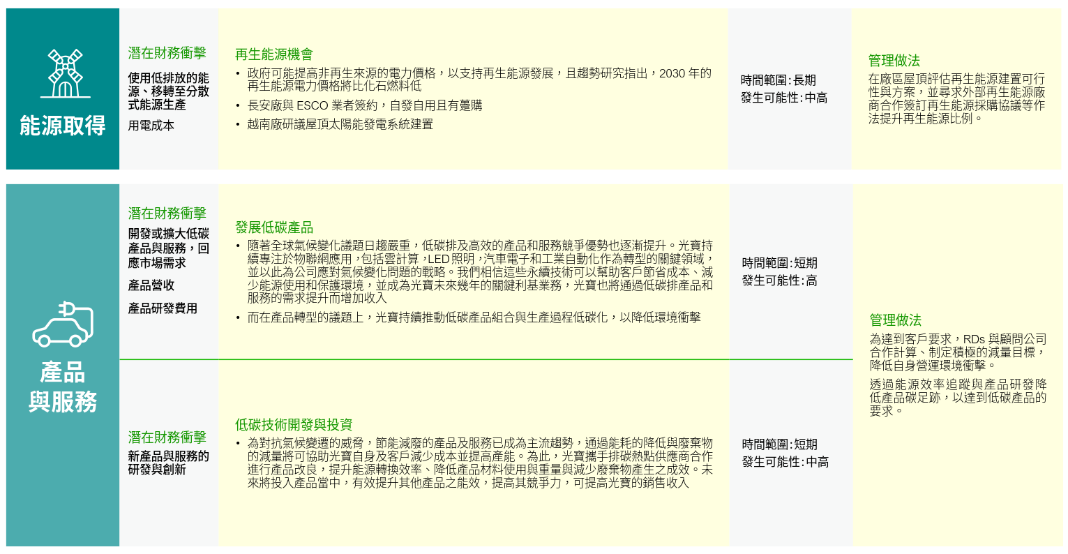 風險與機會_7.png (300 KB)