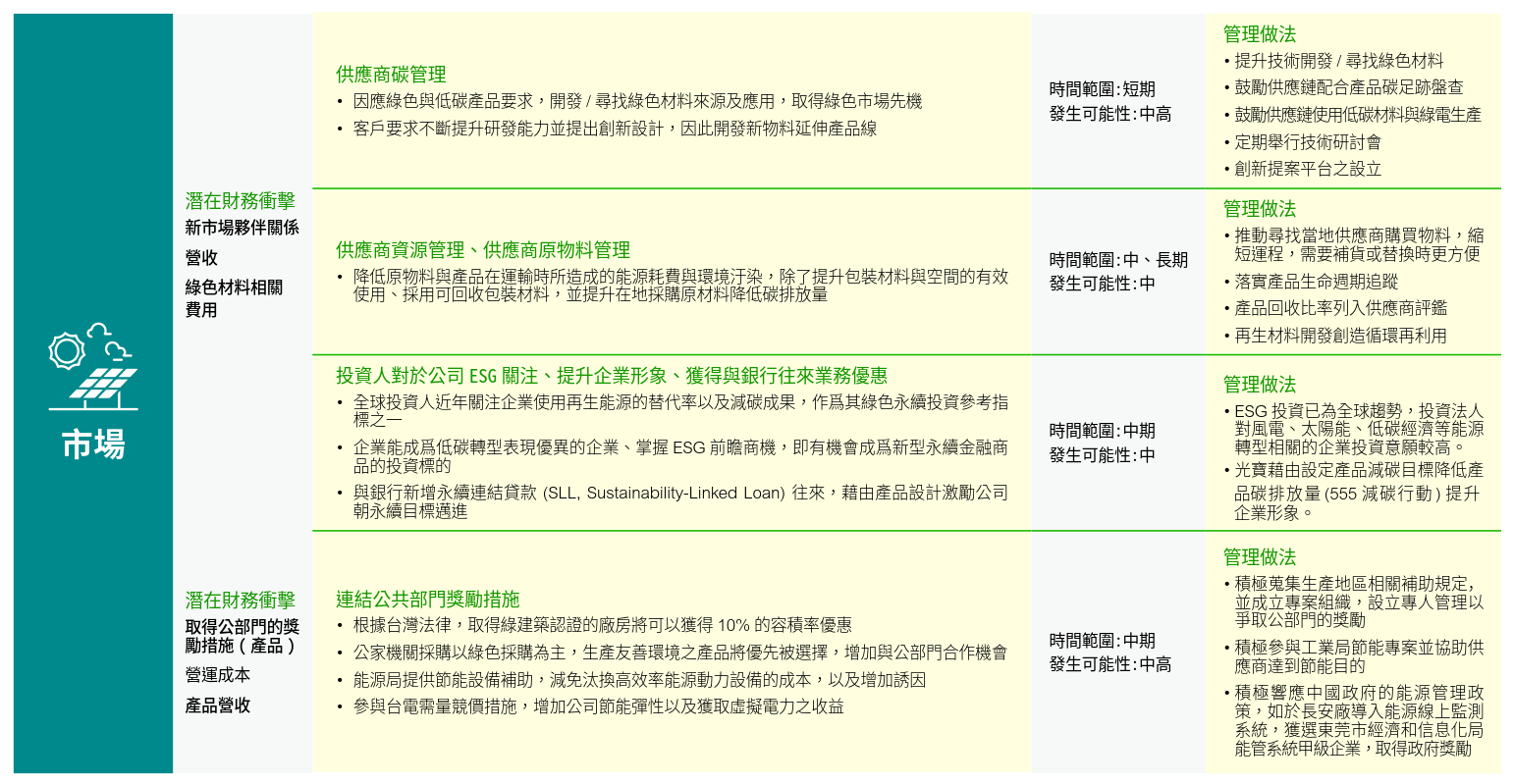 風險與機會_8.png (359 KB)